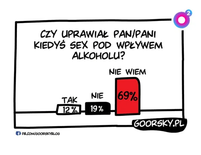 Sex ankieta, rysunek dla WP