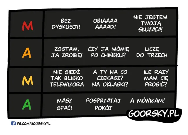 Ranking tekstów mamy