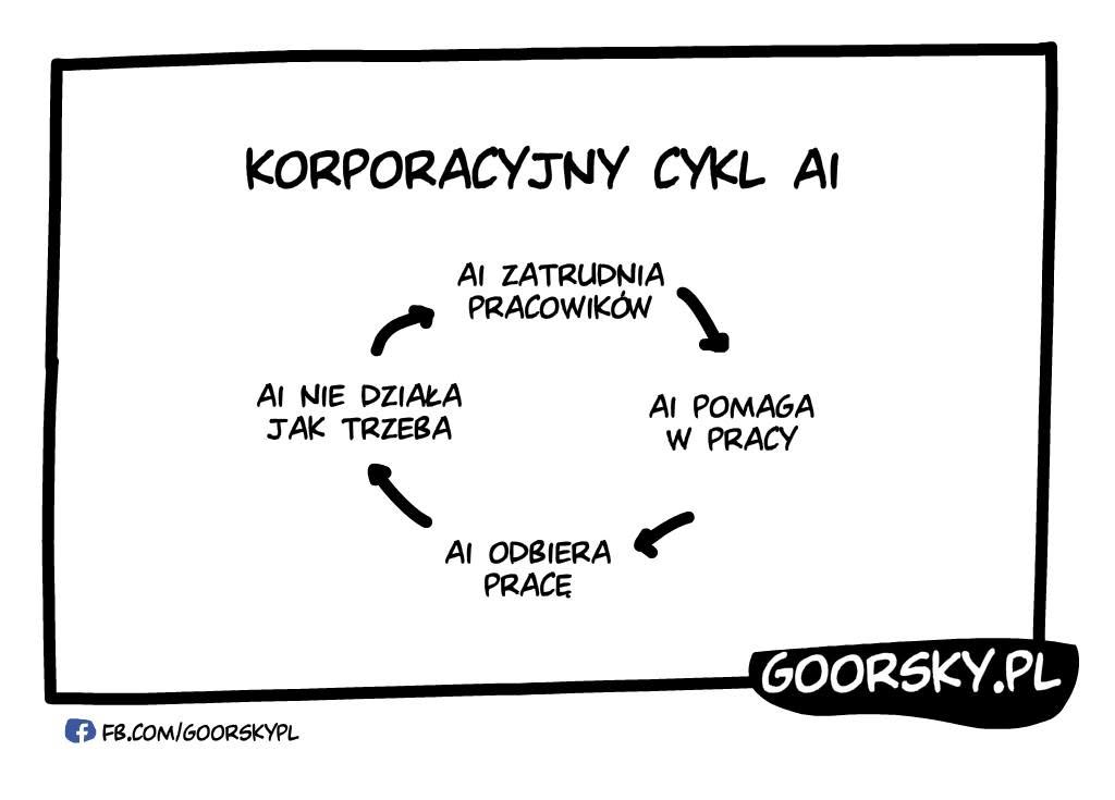 Cykl AI