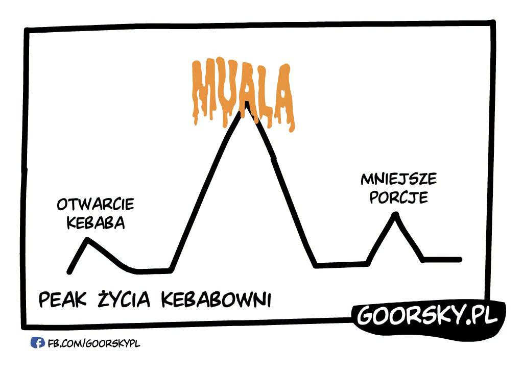 Muala