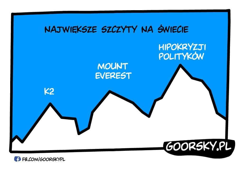 Nawiększe szczyty