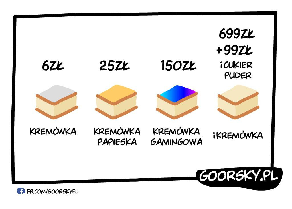 Rodzaje kremówek