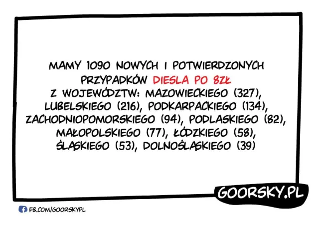 Rekordowa cena diesla