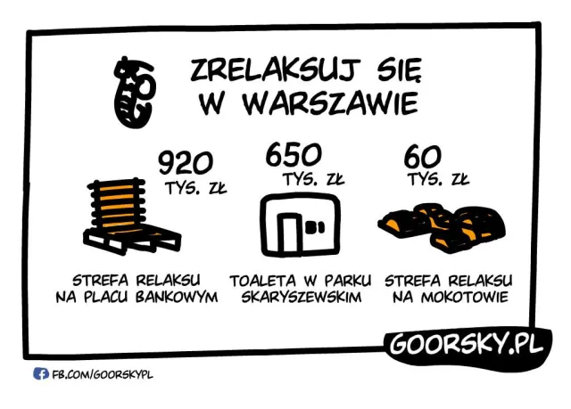 Nowa strefa relaksu na Mokotowie budzi kontrowersje wśród mieszkańców stolicy