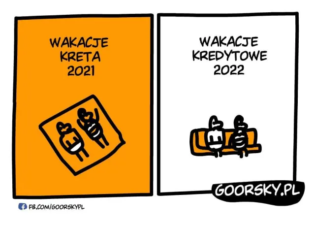 Wakacje