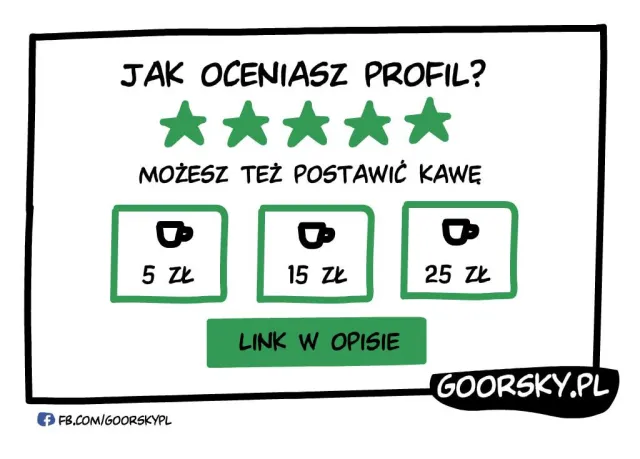 Anonimowa ankieta