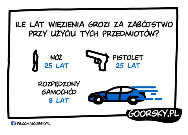 Sebastian M. został skazany na 8 lat więzienia za spowodowanie wypadku A1 w którym…