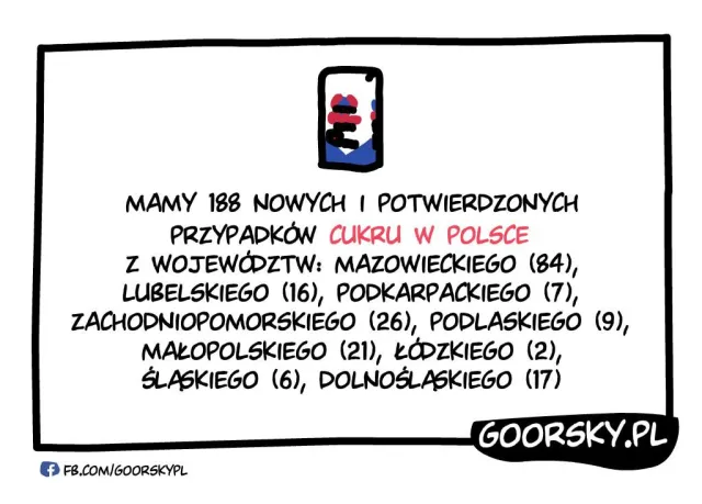 Nowe przypadki